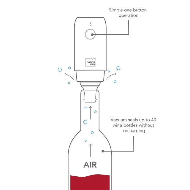 Vacu Vin elektriskais vīna uzglabātājs