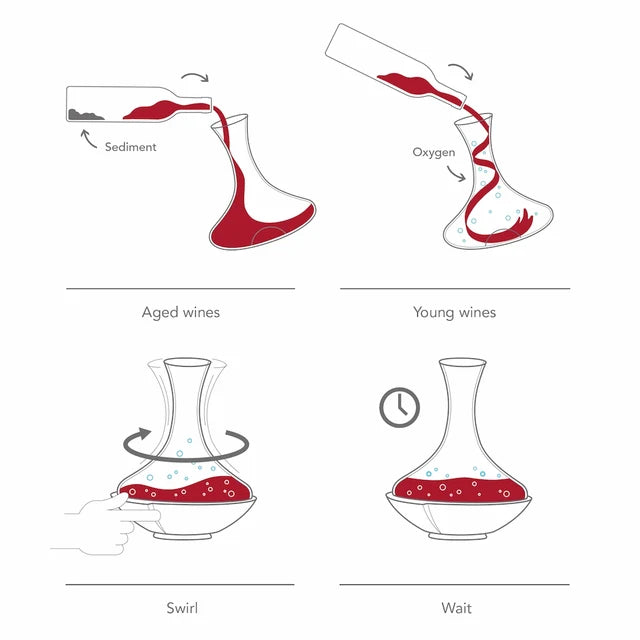 The Vacu Vin Swirling Wine Decanter | DRINKERO